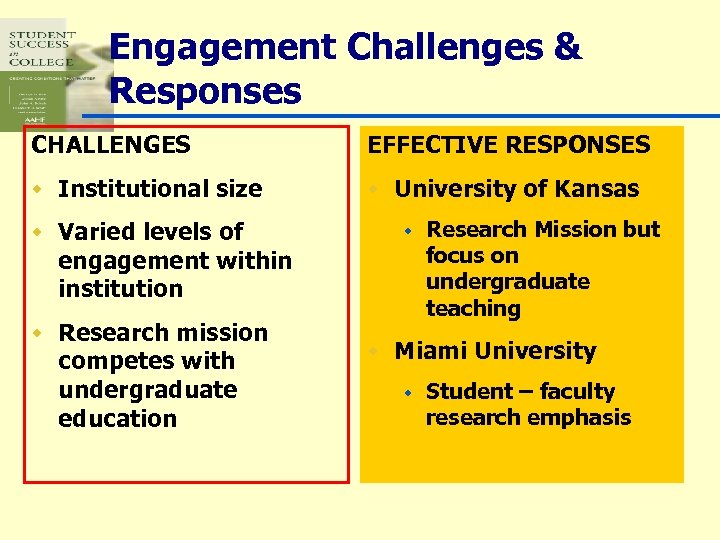 Engagement Challenges & Responses CHALLENGES EFFECTIVE RESPONSES w Institutional size w University of Kansas