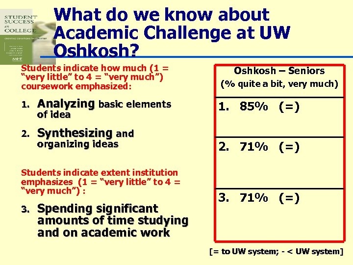 What do we know about Academic Challenge at UW Oshkosh? Students indicate how much