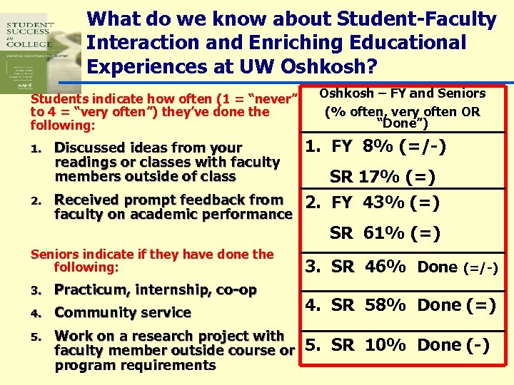 What do we know about Student-Faculty Interaction and Enriching Educational Experiences at UW Oshkosh?