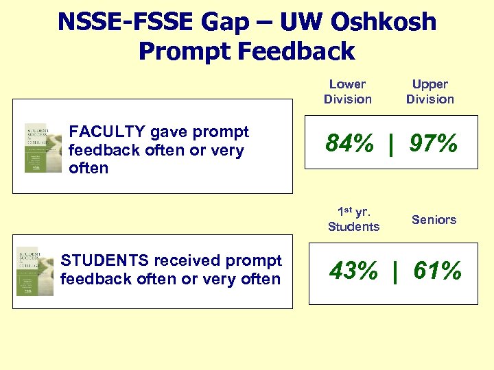 NSSE-FSSE Gap – UW Oshkosh Prompt Feedback Lower Division FACULTY gave prompt feedback often