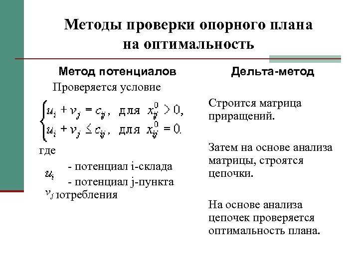 Способ проверить. Проверка плана на оптимальность. Оптимальность опорного плана. Проверка оптимальности опорного плана. Метод потенциалов.