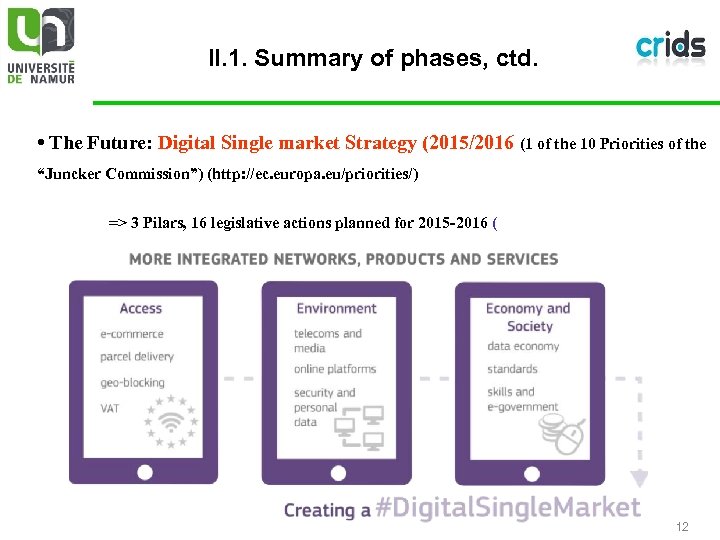 II. 1. Summary of phases, ctd. • The Future: Digital Single market Strategy (2015/2016