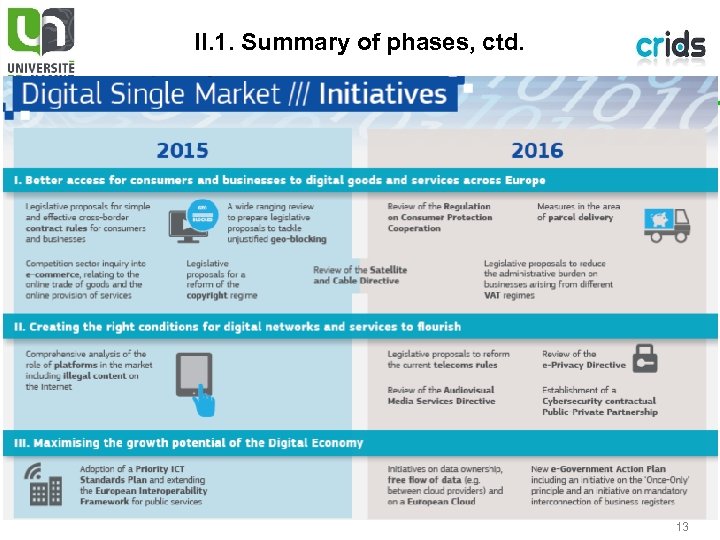II. 1. Summary of phases, ctd. 13 