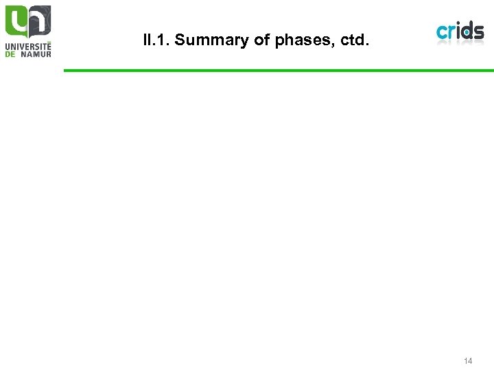 II. 1. Summary of phases, ctd. 14 