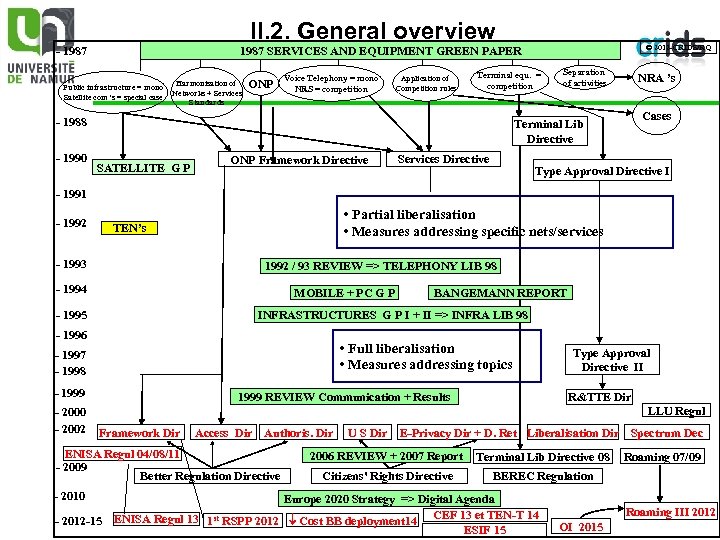 II. 2. General overview - 1987 Public infrastructure = mono Satellite com ’s =