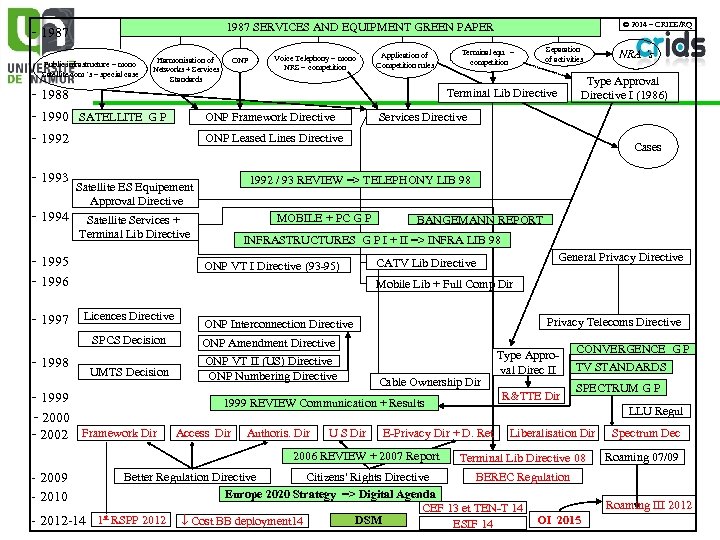 Public infrastructure = mono Satellite com ’s = special case - 1988 - 1990
