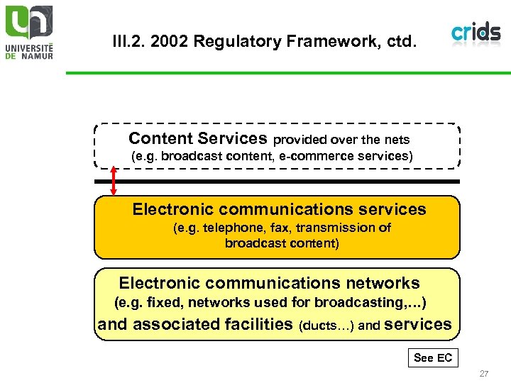 III. 2. 2002 Regulatory Framework, ctd. Content Services provided over the nets (e. g.
