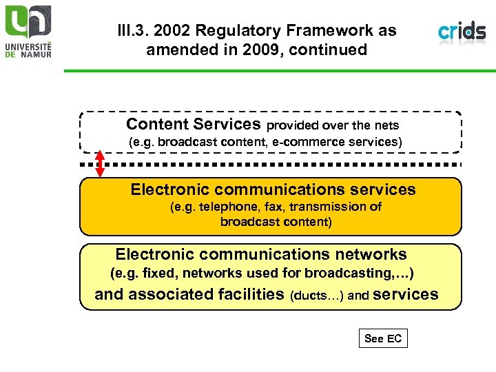 III. 3. 2002 Regulatory Framework as amended in 2009, continued Content Services provided over