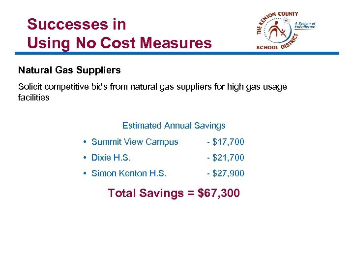 Successes in Using No Cost Measures Natural Gas Suppliers Solicit competitive bids from natural