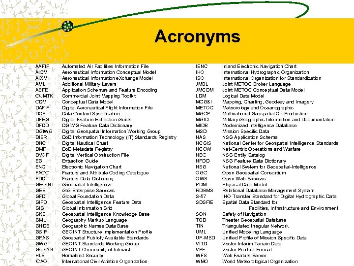 Acronyms AAFIF AICM AIXM AML ASFE C/JMTK CDM DAFIF DCS DFEG DFDD DGIWG DISR