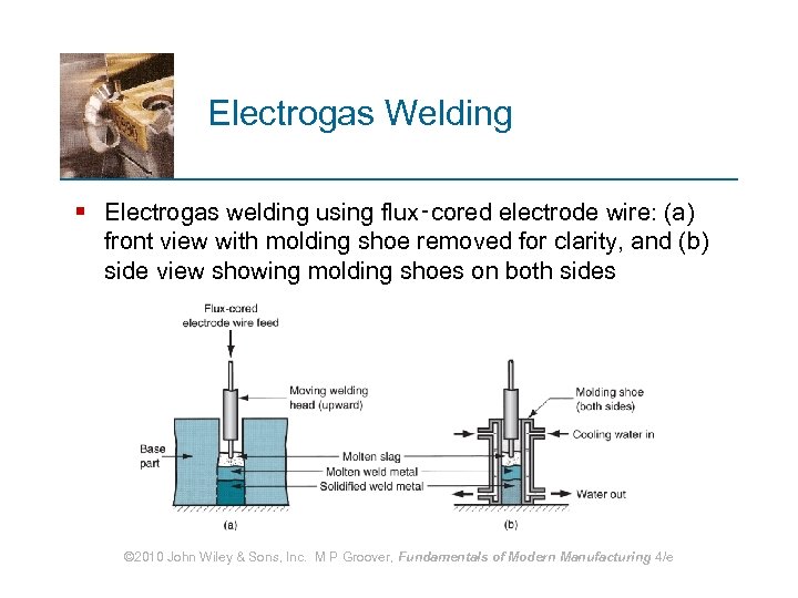 Electrogas Welding § Electrogas welding using flux‑cored electrode wire: (a) front view with molding