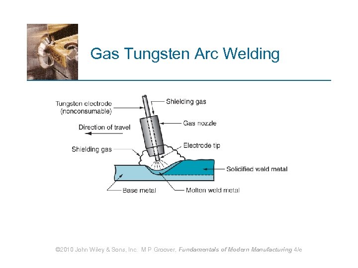 Gas Tungsten Arc Welding © 2010 John Wiley & Sons, Inc. M P Groover,