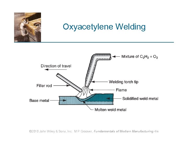 Oxyacetylene Welding © 2010 John Wiley & Sons, Inc. M P Groover, Fundamentals of