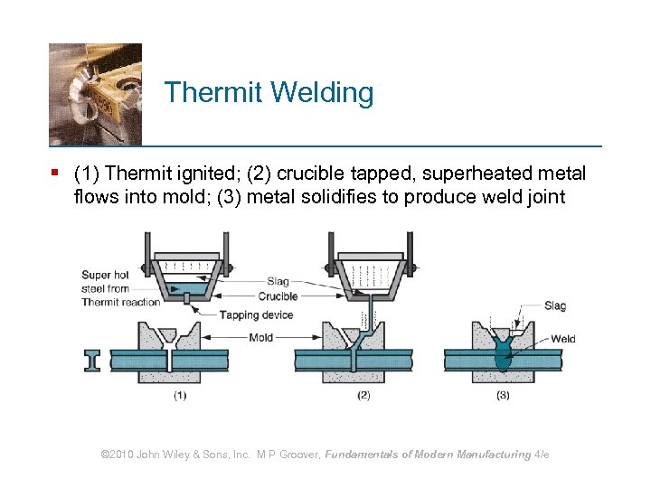 Thermit Welding § (1) Thermit ignited; (2) crucible tapped, superheated metal flows into mold;