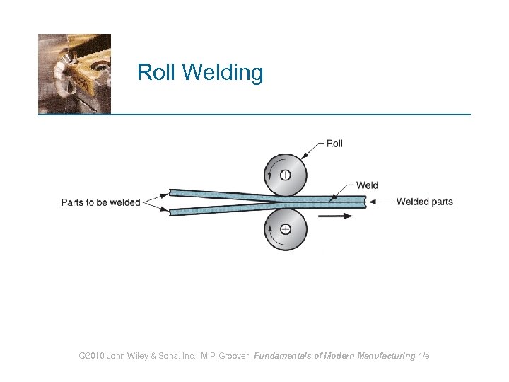 Roll Welding © 2010 John Wiley & Sons, Inc. M P Groover, Fundamentals of