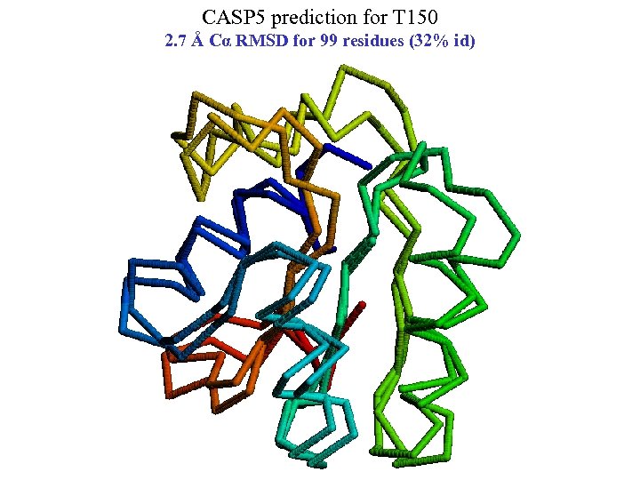 CASP 5 prediction for T 150 2. 7 Å Cα RMSD for 99 residues