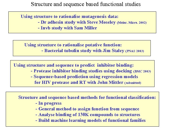 Structure and sequence based functional studies Using structure to rationalise mutagenesis data: - Dr