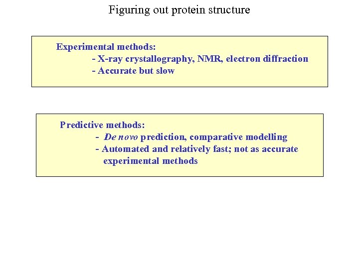 Figuring out protein structure Experimental methods: - X-ray crystallography, NMR, electron diffraction - Accurate