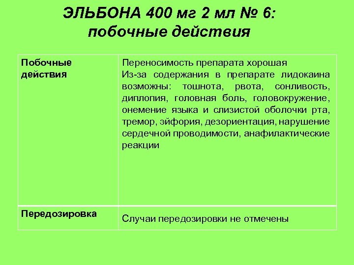 ЭЛЬБОНА 400 мг 2 мл № 6: побочные действия Переносимость препарата хорошая Из-за содержания