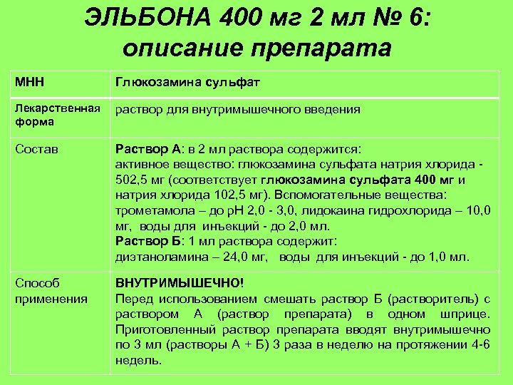 ЭЛЬБОНА 400 мг 2 мл № 6: описание препарата МНН Глюкозамина сульфат Лекарственная форма