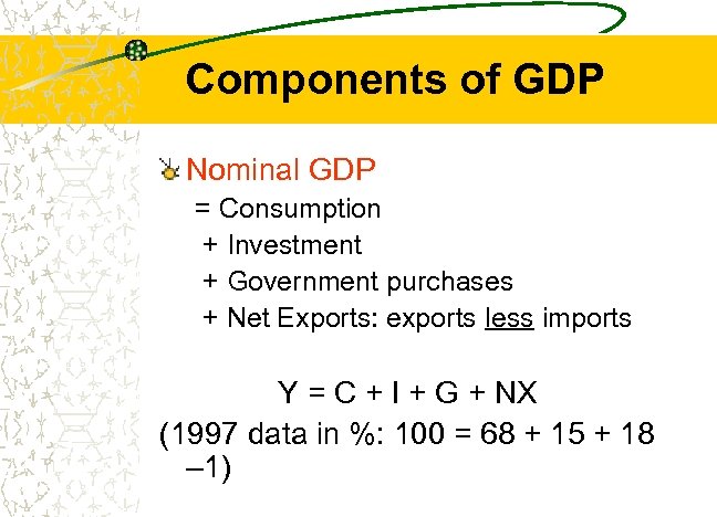 Components of GDP Nominal GDP = Consumption + Investment + Government purchases + Net