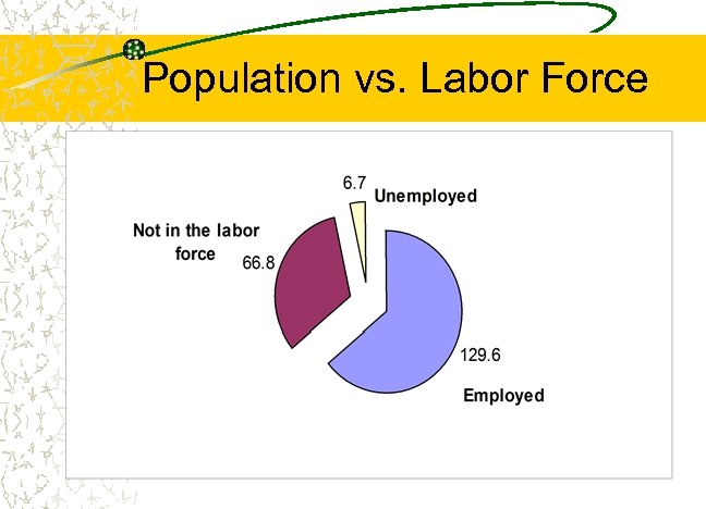 Population vs. Labor Force 