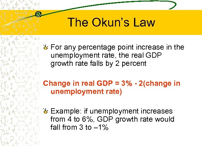 The Okun’s Law For any percentage point increase in the unemployment rate, the real