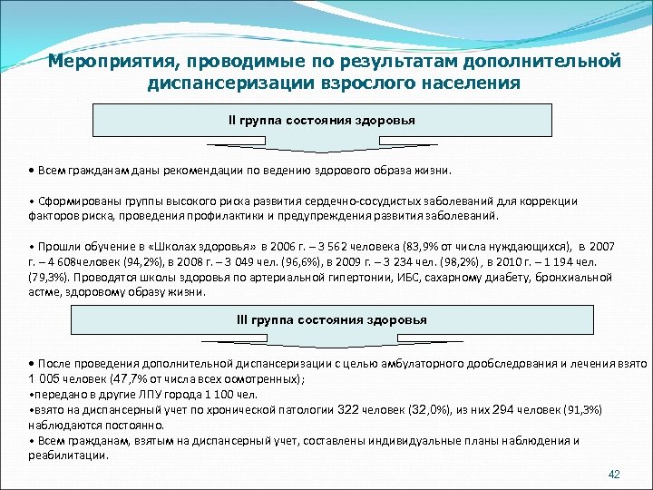 Мероприятия, проводимые по результатам дополнительной диспансеризации взрослого населения II группа состояния здоровья • Всем