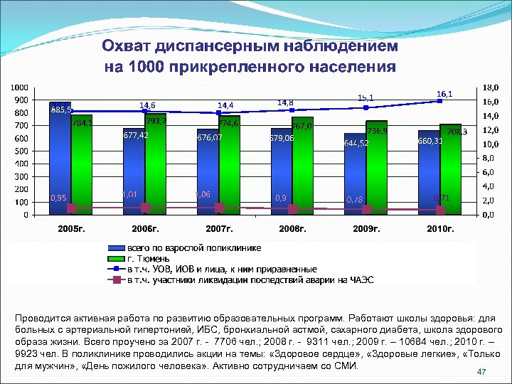 Проводится активная работа по развитию образовательных программ. Работают школы здоровья: для больных с артериальной