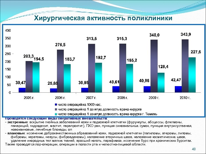 Расчет хирургической активности