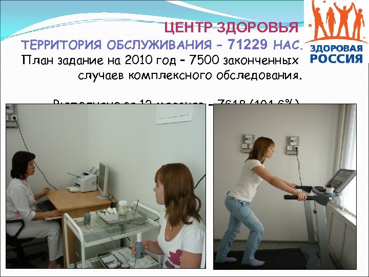 ЦЕНТР ЗДОРОВЬЯ ТЕРРИТОРИЯ ОБСЛУЖИВАНИЯ – 71229 НАС. План задание на 2010 год – 7500