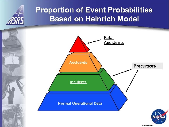 Proportion of Event Probabilities Based on Heinrich Model Fatal Accidents Precursors Incidents Normal Operational