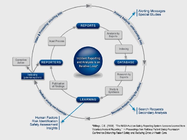 Incident Reporting Model L Connell 9/10 