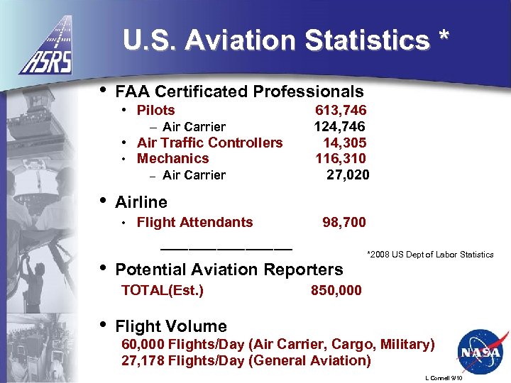 U. S. Aviation Statistics * • FAA Certificated Professionals • Pilots – Air Carrier