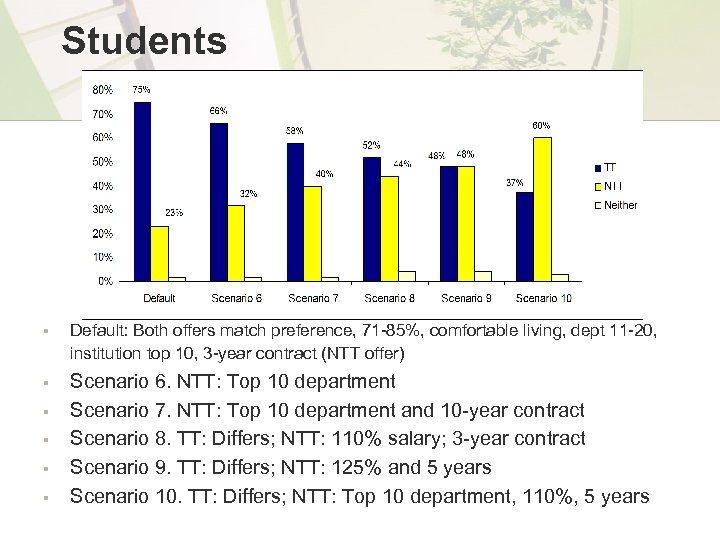 Students § Default: Both offers match preference, 71 -85%, comfortable living, dept 11 -20,