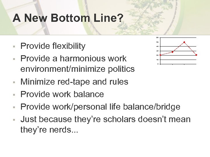 A New Bottom Line? § § § Provide flexibility Provide a harmonious work environment/minimize