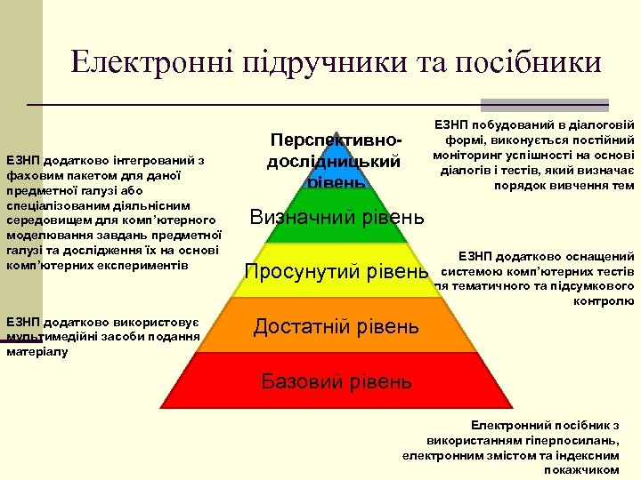 Електронні підручники та посібники ЕЗНП додатково інтегрований з фаховим пакетом для даної предметної галузі