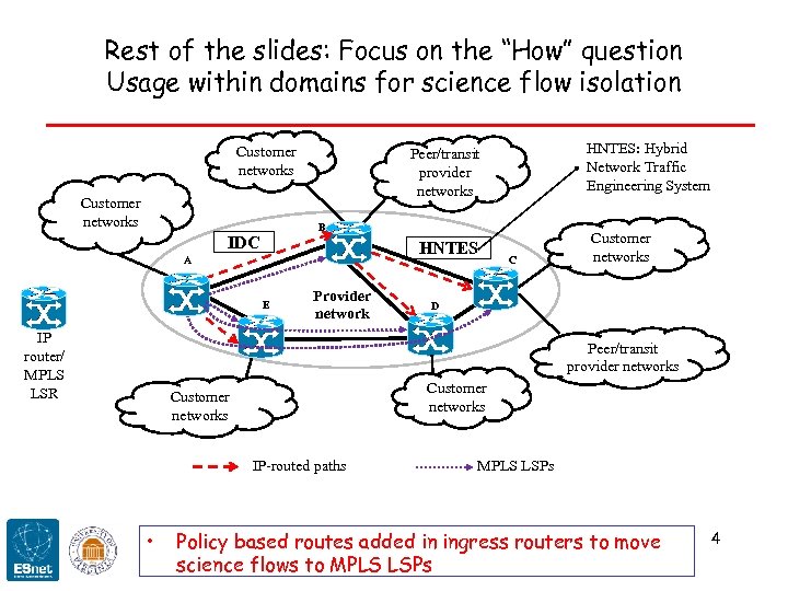 Rest of the slides: Focus on the “How” question Usage within domains for science