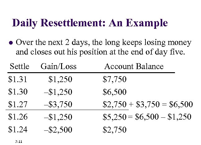 Daily Resettlement: An Example l Over the next 2 days, the long keeps losing