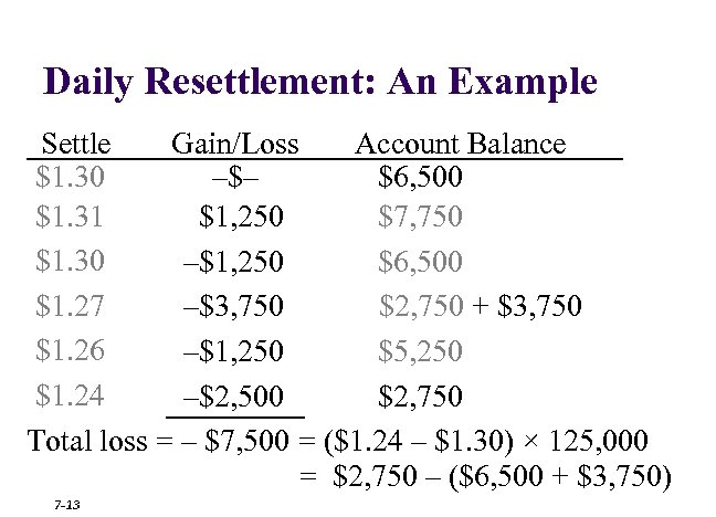 Daily Resettlement: An Example Settle Gain/Loss Account Balance $1. 30 –$– $6, 500 $1.