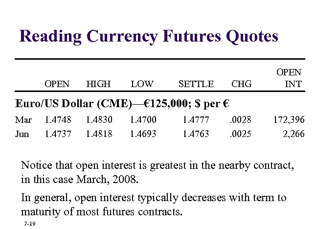 Reading Currency Futures Quotes OPEN HIGH LOW SETTLE CHG OPEN INT . 0028. 0025