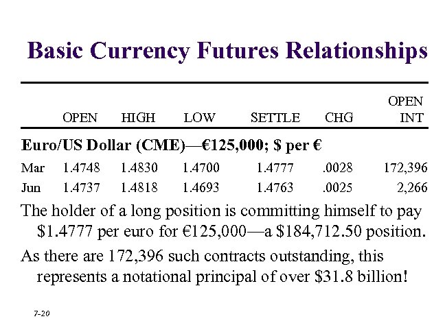 Basic Currency Futures Relationships OPEN HIGH LOW SETTLE CHG OPEN INT . 0028. 0025