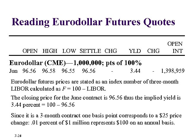 Reading Eurodollar Futures Quotes OPEN HIGH LOW SETTLE CHG YLD CHG OPEN INT Eurodollar