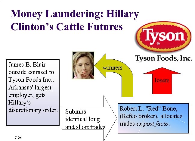 Money Laundering: Hillary Clinton’s Cattle Futures James B. Blair outside counsel to Tyson Foods