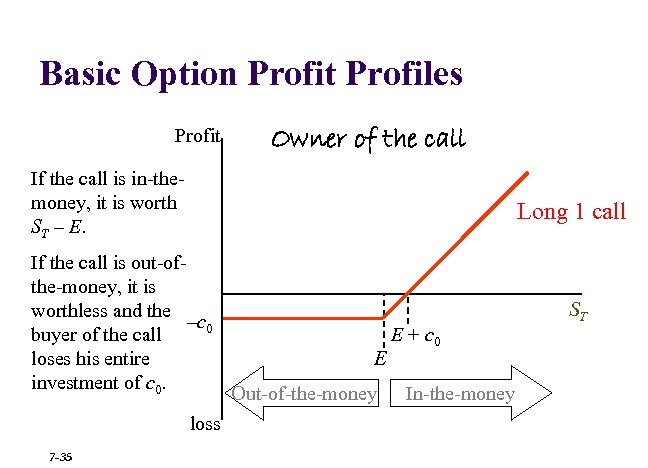 Basic Option Profit Profiles Profit Owner of the call If the call is in-themoney,