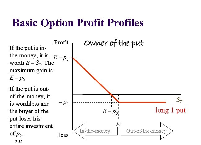 Basic Option Profit Profiles Profit If the put is inthe-money, it is E –