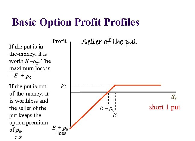 Basic Option Profit Profiles If the put is inthe-money, it is worth E –ST.