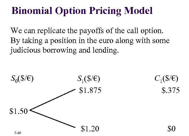 Binomial Option Pricing Model We can replicate the payoffs of the call option. By