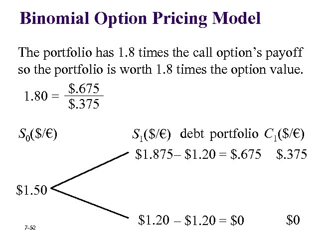 Binomial Option Pricing Model The portfolio has 1. 8 times the call option’s payoff