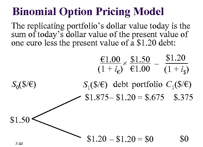 Binomial Option Pricing Model The replicating portfolio’s dollar value today is the sum of